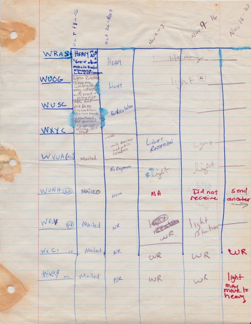 AR.1987 Not to sound like a dinosaur but the IG's really did do everything by hand back in the late 80's. I kept most of our notebooks and paperwork in file folders and boxes that I've been moving from one living space to the next ever since. We were...